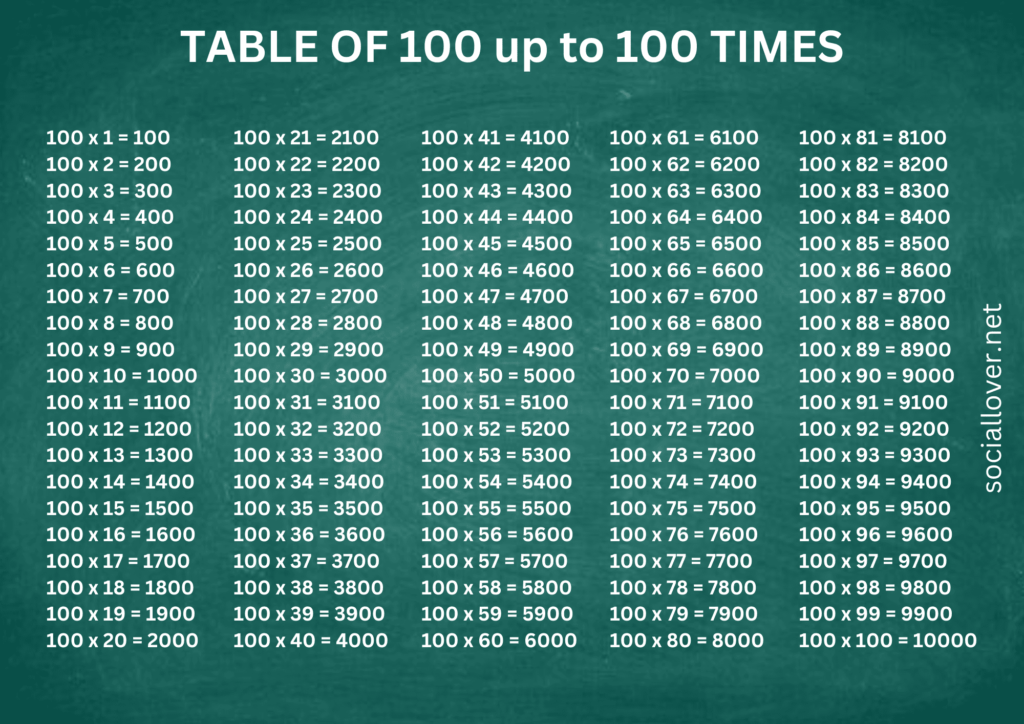 Read Times Table of 100 till 100 Chart | Multiplication Table of Hundred