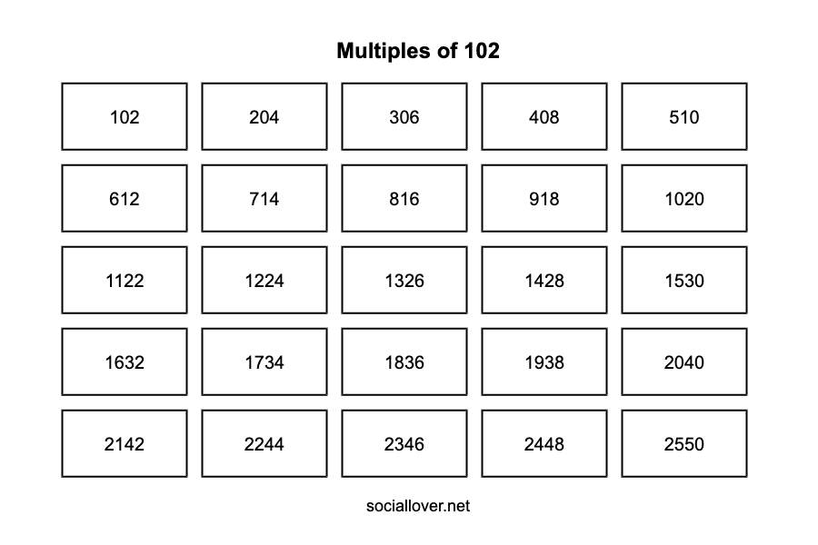 Multiples of 102 up to 10000