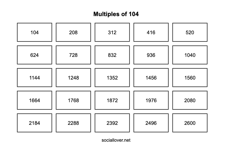 Multiples of 104 up to 10000