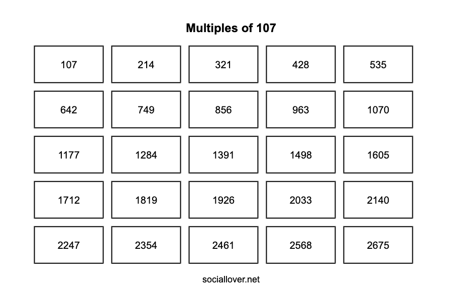 Multiples of 107 up to 10000