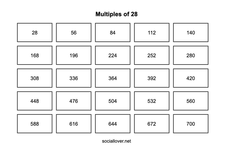 Multiples of 28 up to 10000