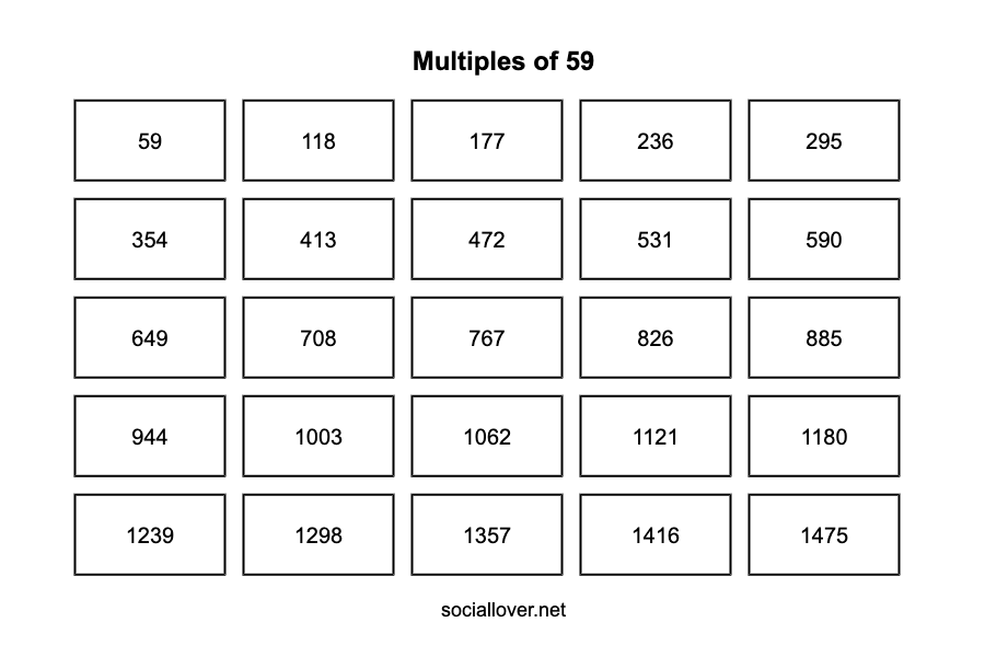 Multiples of 59 up to 10000