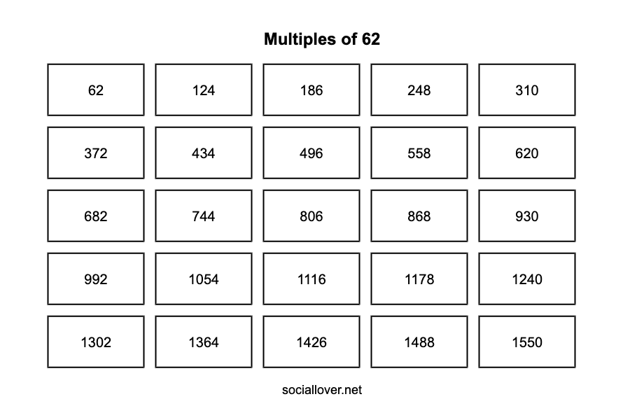 Multiples of 62 up to 10000