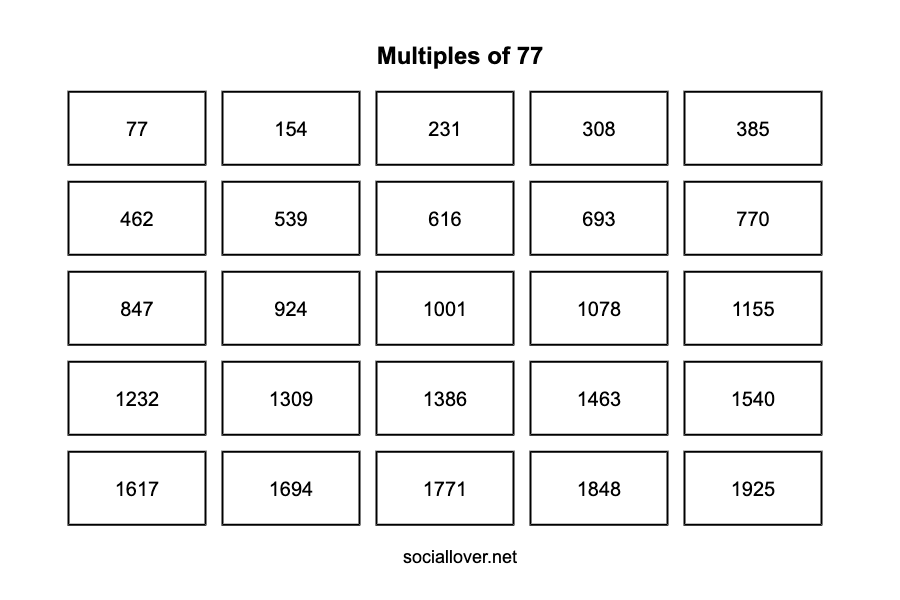 Multiples of 77 up to 10000