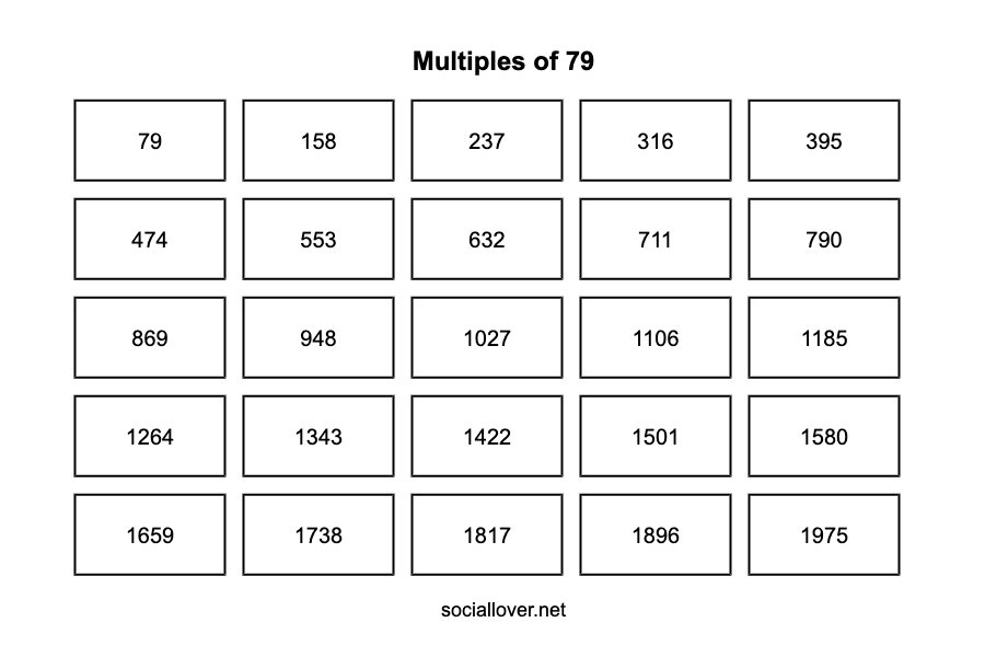 Multiples of 79 up to 10000