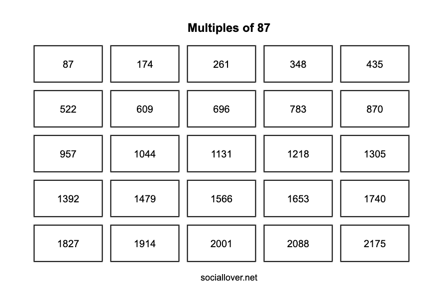 Multiples of 87 up to 10000