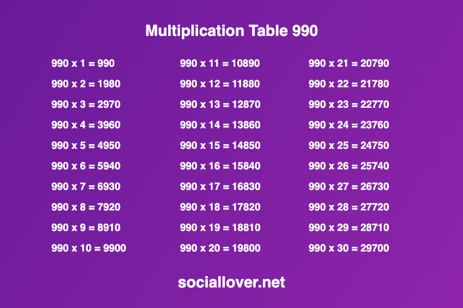 Multiplication times table 990