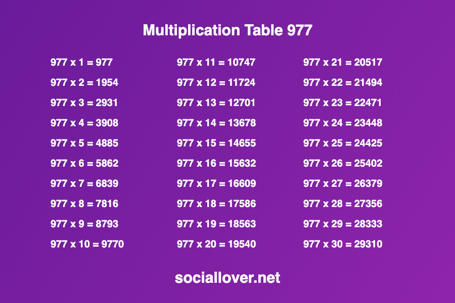 Multiplication times table 977