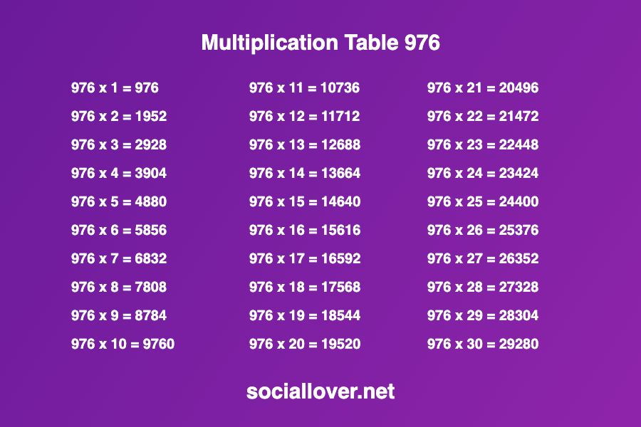 Multiplication times table 976