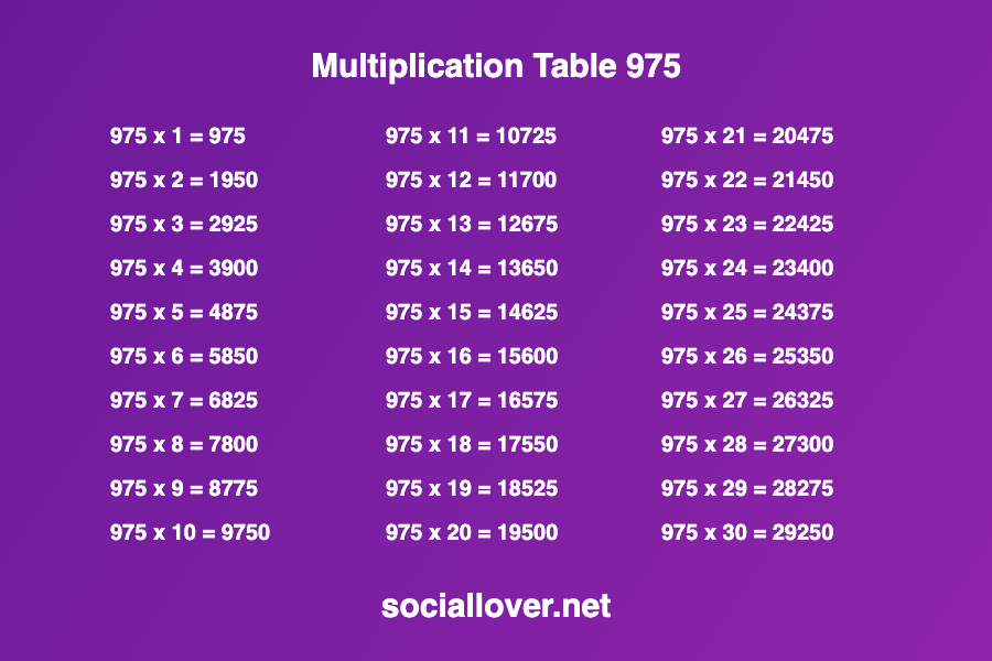 Multiplication times table 975