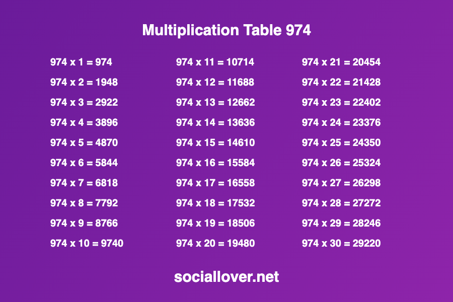 Multiplication times table 974