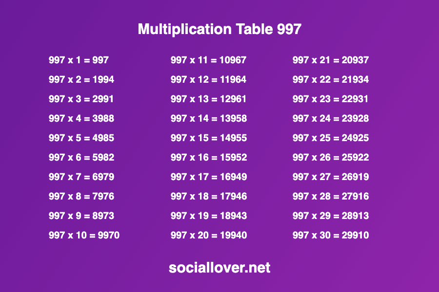 Multiplication times table 997