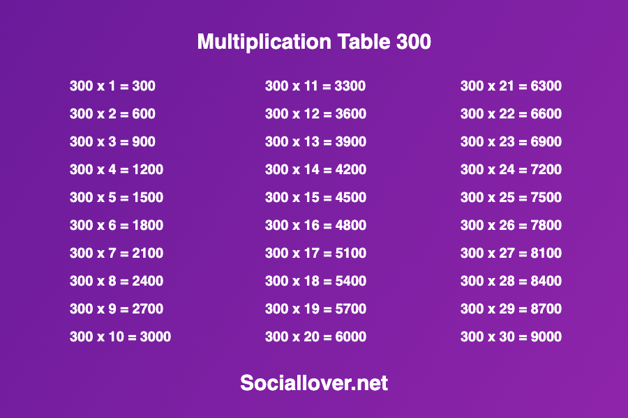 300 in words | Times table of 300 Multiplication Chart