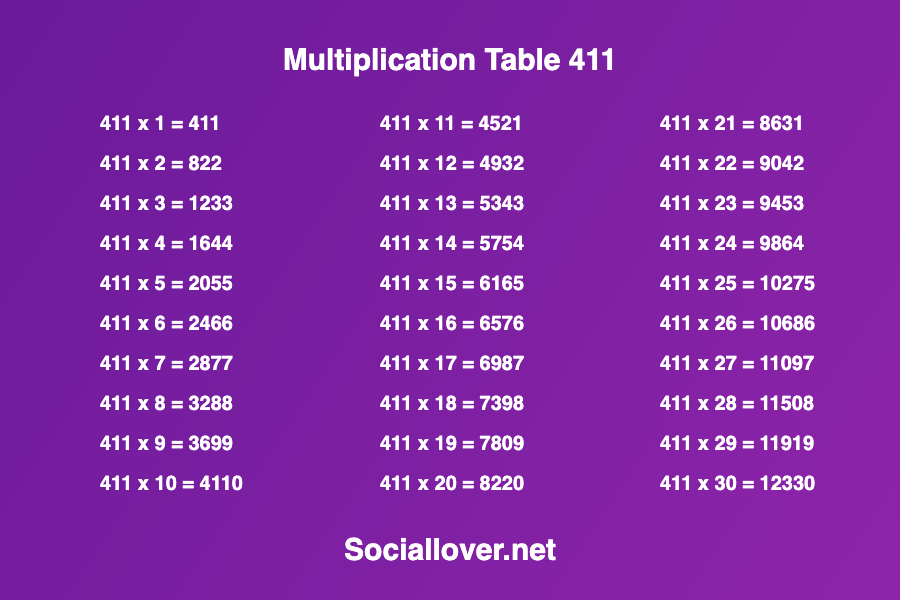Times table of 411 | Multiplication table of 411