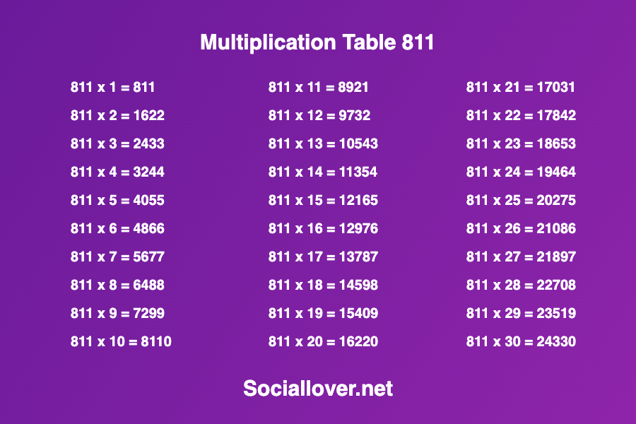 Multiplication times table 811