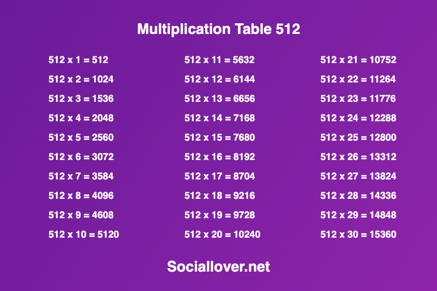 Multiplication times table of 512