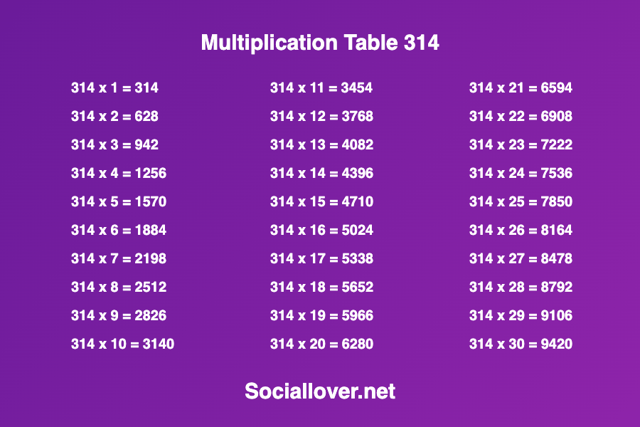 Multiplication times table 314