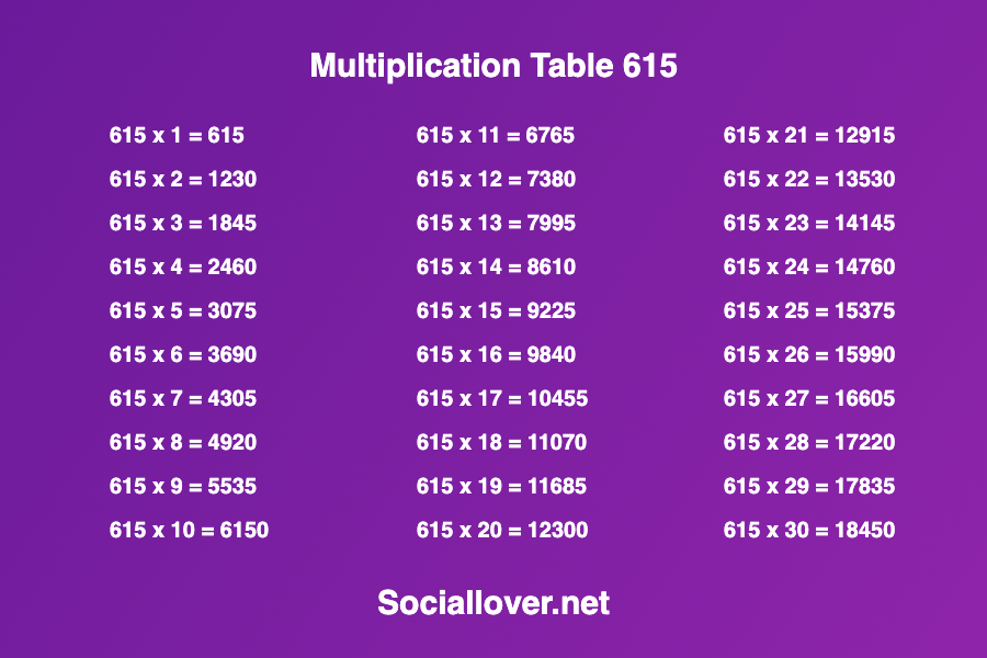 Multiplication times table 615