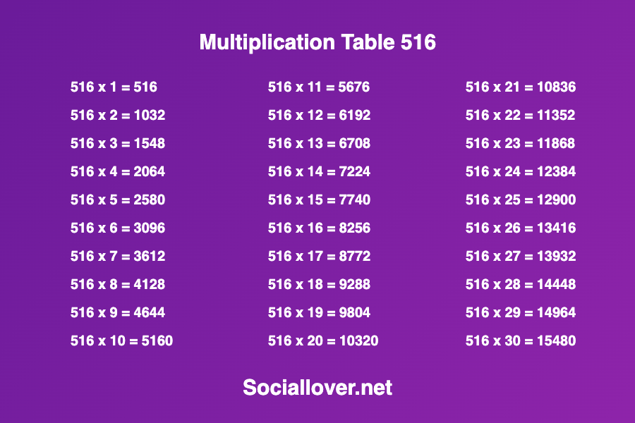 Multiplication times table of 516