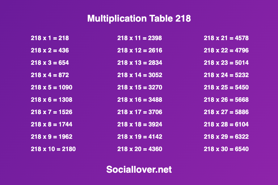Multiplication times table of 218