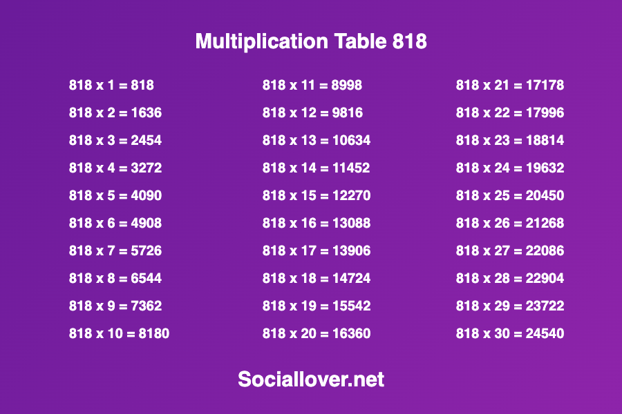 Multiplication times table 818