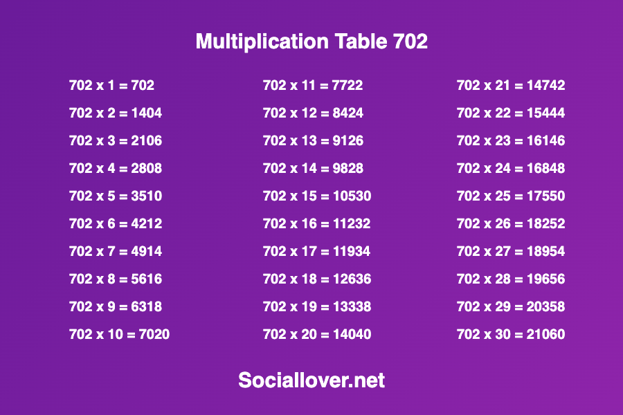 Multiplication times table 702