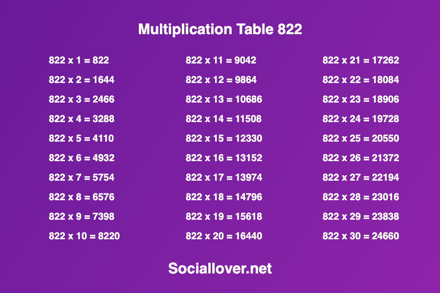 Multiplication times table 822