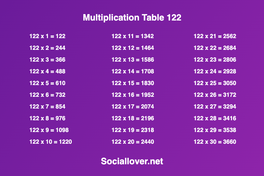 Multiplication times table 122