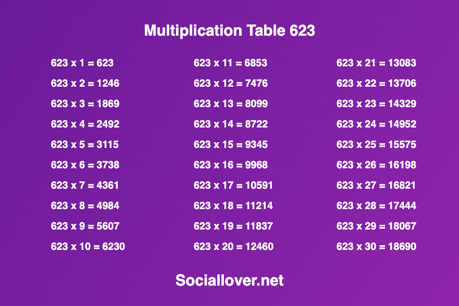 Multiplication times table of 623