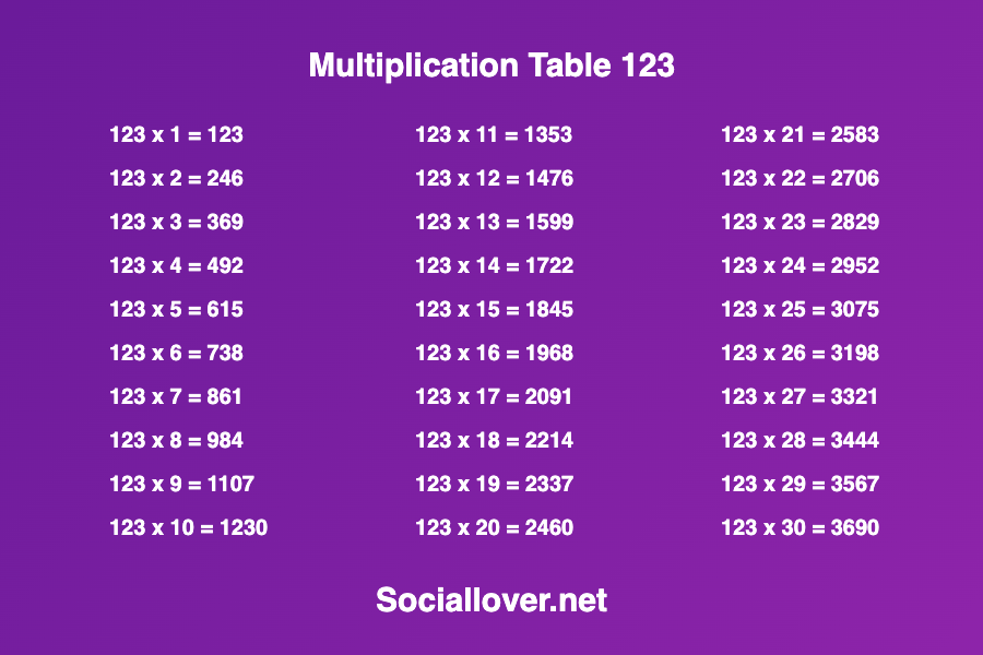 Multiplication times table 123