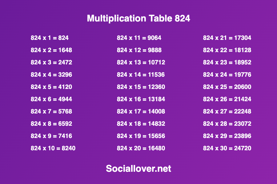 Multiplication times table 824
