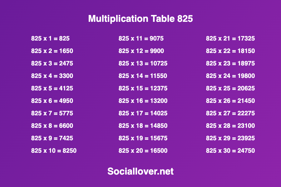Multiplication times table 825