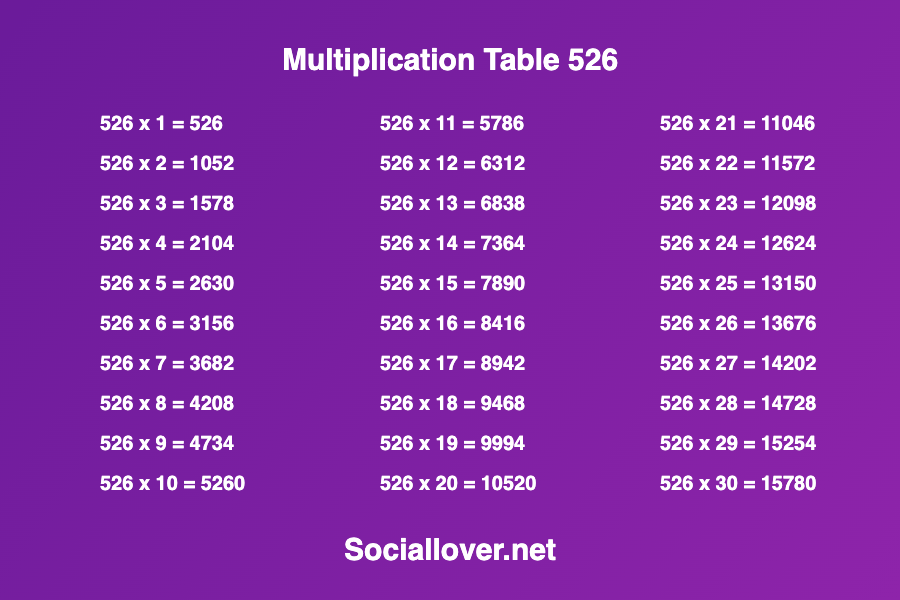Multiplication times table of 526
