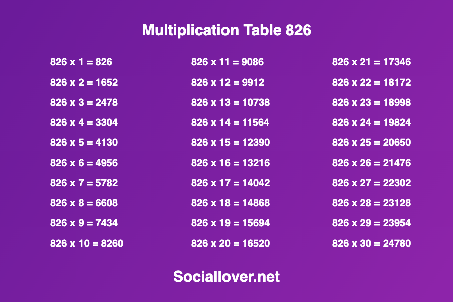 Multiplication times table 826