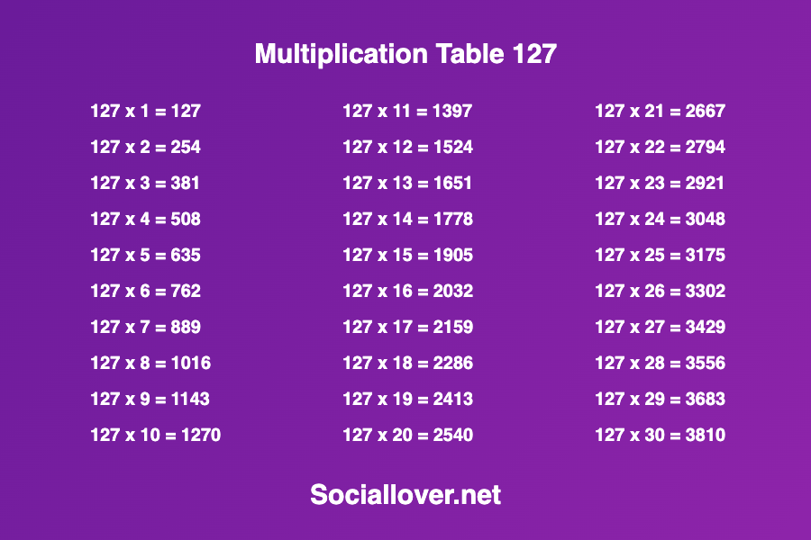 Multiplication times table 127