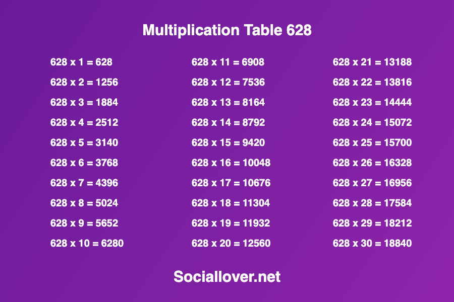 Multiplication times table of 628