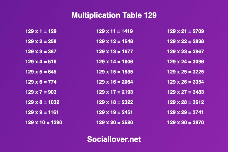 Multiplication times table 129