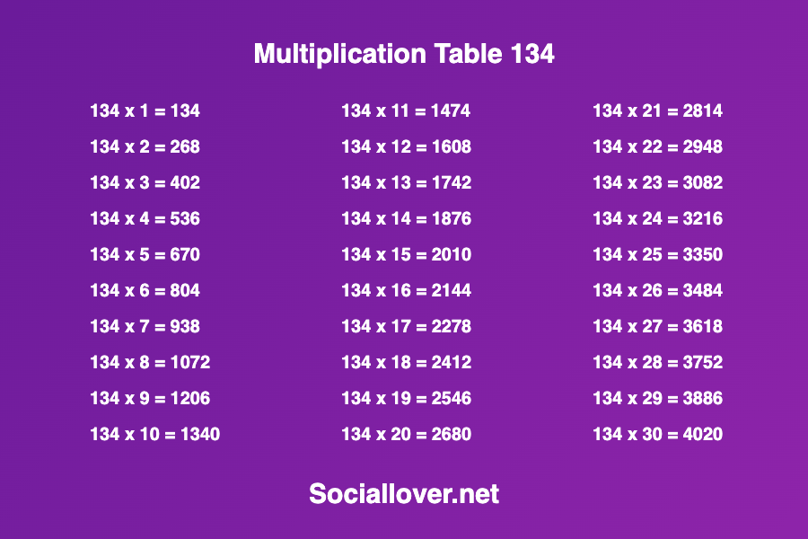 Multiplication times table 134