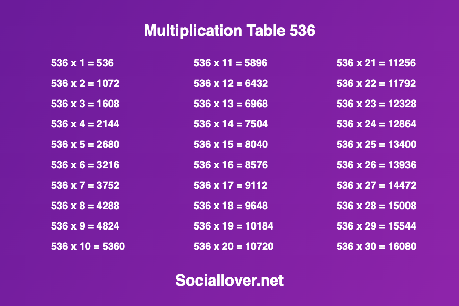 Multiplication times table of 536