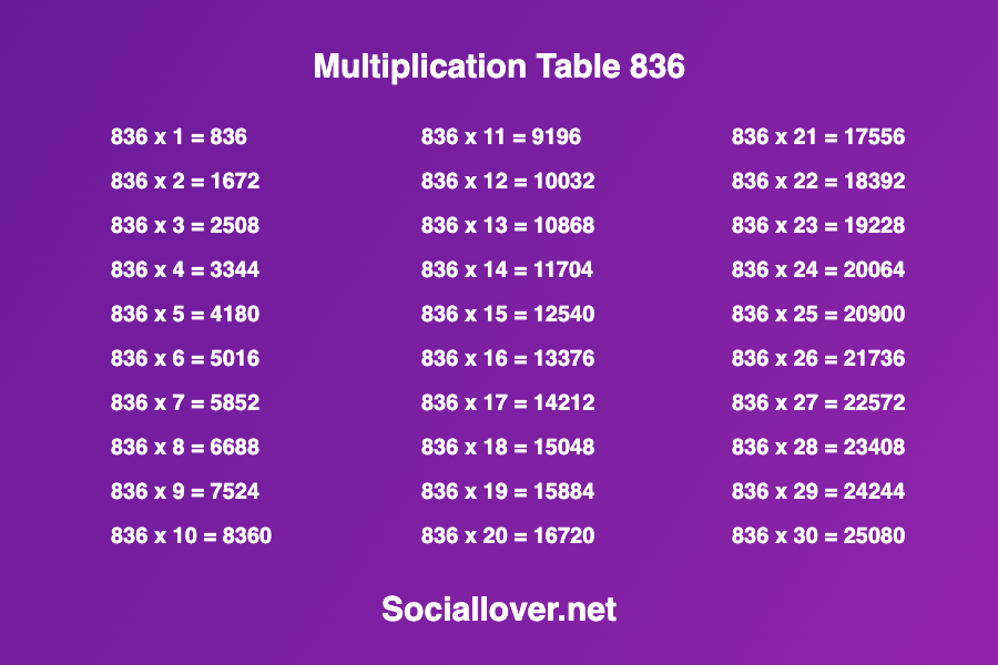 Multiplication times table 836