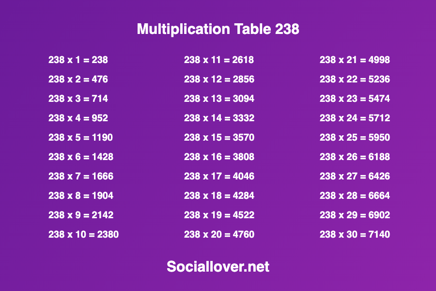 Multiplication times table 238