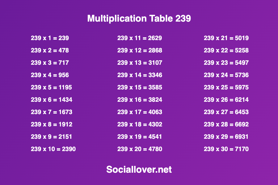 Multiplication times table 239