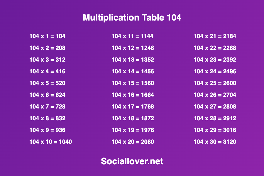 How to write 104 in words | Multiplication Times Table of 104