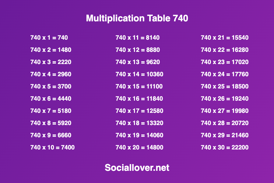 multiplication-times-table-740