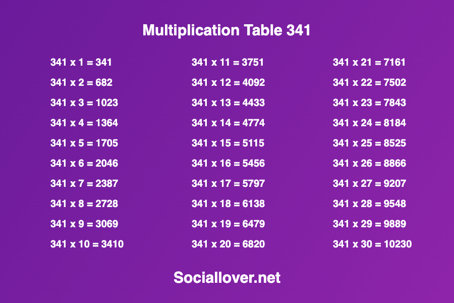 Multiplication times table 341