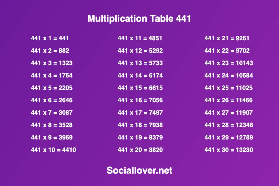 Multiplication times table of 441