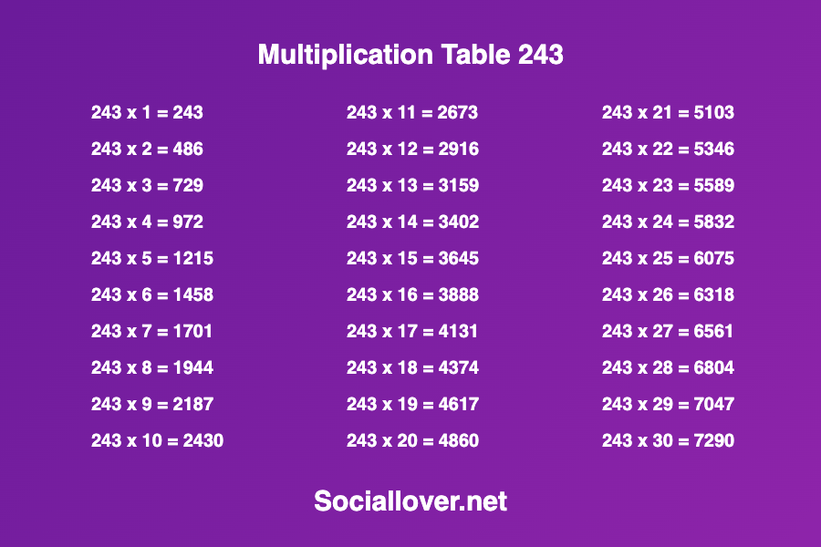Multiplication times table 243