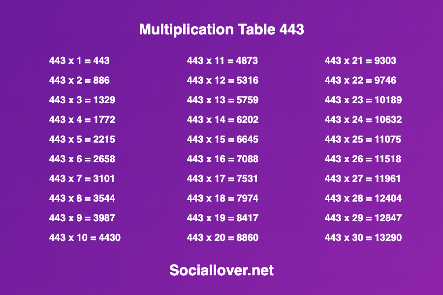 143 Table Multiplication times table 443