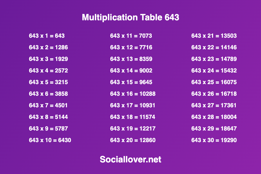 63 Table Math Multiplication times table of 643