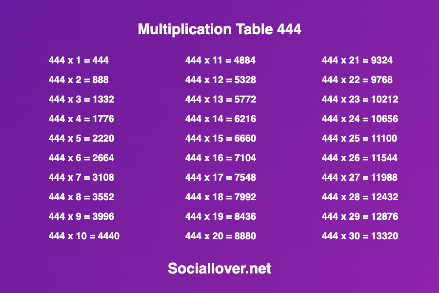 Multiplication times table of 444